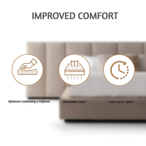 Mật độ cao 3 lbs/cu ft Tấm bọt trắng thoải mái và bền cho các giải pháp nội thất và nệm bệnh viện khách sạn ngoài trời - Product Image 1