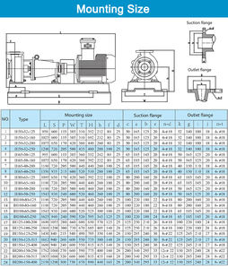 HICHWAN IH25-25-125 380V Ih auto-escorvante <span class=keywords><strong>horizontal</strong></span> química aço inoxidável bomba de água centrífuga - Product Image 3