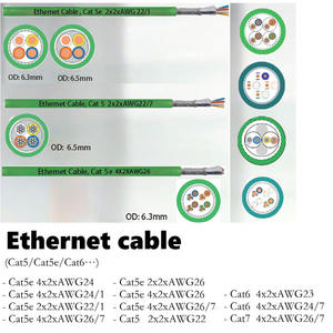 كابل إيثرنت صناعي نحاسي مجدول Cat5e مع شهادة CE، غلاف PUR PVC، يدعم LEPS CANBUS/PROFINET، بسعر المصنع - Product Image 2