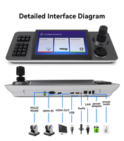 Cámara PTZ Anywii 4K con Zoom Óptico 12x, SDI, NDI, POE, IA, Seguimiento Automático, Controlador IP y Joystick para Conferencias y Transmisiones