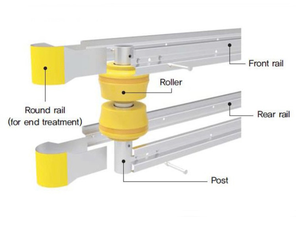 사하라 방진 코팅 저렴한 플라스틱 롤러 배리어 내열성 HDPE (60 ° C 등급) 롤러 배리어 케냐 - Product Image 3