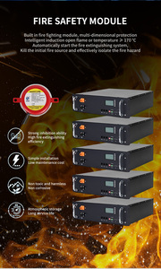 51.2V 5KWh 10KWh Type d'armoire Boîte de module de stockage d'énergie Système de stockage d'énergie à usage domestique - Product Image 5