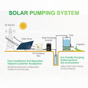 Onduleur de Pompe Solaire CKMIne <span class=keywords><strong>SP800</strong></span> avec Technologie MPPT, Variateur VFD pour Pompes Solaires de Jardin, Piscine et Élevage - Product Image 6