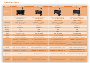 รถเข็นพับได้แบบมีมอเตอร์ไฟฟ้า ล้อขนาดใหญ่พิเศษ สำหรับตั้งแคมป์และชายหาด ล้อแบบลูกโป่ง - Product Image 3