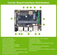 Kit de développement NVIDIA Jetson Nano 4 Go B01 Édition Standard avec Ubuntu préinstallé pour l'IA de bord, l'IoT, la robotique et le Deep Learning