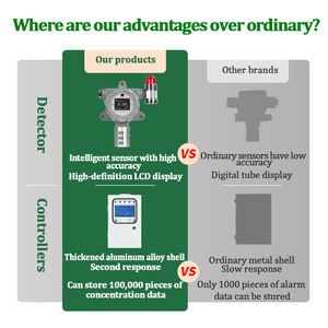 산업용 220V 테스트 장비 방폭 먼지 농도 감지기 PM2.5 TSP 알람 목재 연마 작업장 1년 - Product Image 3