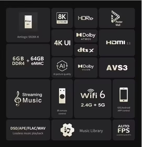 RC New Z9X 8K 4K HDR Media Player ระบบปฏิบัติการ Android 11 พร้อม Amlogic S928X-K 6G+64G VPU Video Engine Image Engine กล่องรับสัญญาณทีวี HD - Product Image 4