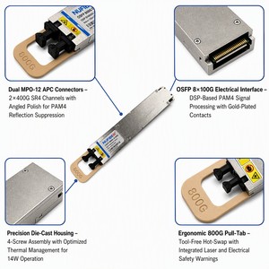 Ricetrasmettitore 800GBASE-2xSR4 OSFP PAM4 Dual 400G Breakout 850nm 50m OM4 MPO12 per Interconnessione Cluster di Calcolo <span class=keywords><strong>AI</strong></span> HPC GPU - Product Image 3