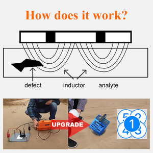 Không hạt nhân đất densitometer EDG không phá hủy thử nghiệm điện đất densitometer - Product Image 4