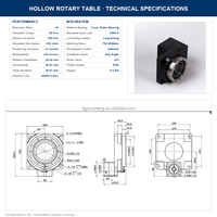 Table rotative à axe creux automatique de haute précision pour équipement d'automatisation de pulvérisation industrielle