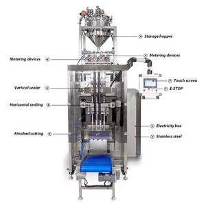 Machine d'emballage automatique multi-voies pour sachets de bain de bouche liquide, avec scellage arrière, pour sachets de bain de bouche en stick - Product Image 3