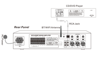 2025 nouveau Offre Spéciale WIFI bluetooth amplificateur Pa système mélangeur Bgm 120 Watt mélangeur amplificateur Audio 6 zones amplificateurs et haut-parleurs