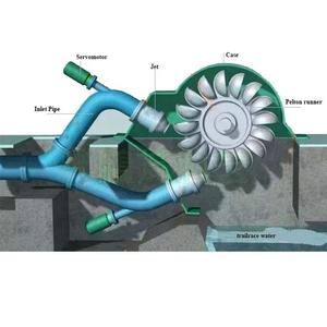 고효율 펠톤 워터 터빈 펠톤 터빈 수력 발전기 세트 - Product Image 3