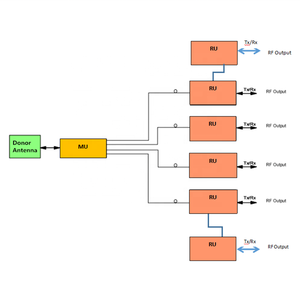 Amplitec 700 800 <span class=keywords><strong>850</strong></span> 900 1800 2100 2600 Mhz 20W Bộ Lặp Tín Hiệu Sợi Quang Kỹ Thuật Số Khoảng Cách 15KM Không Có Vùng Tín Hiệu - Product Image 4