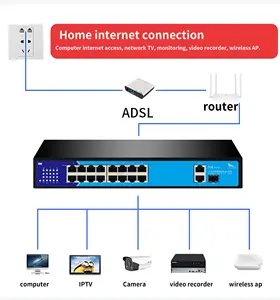 AI Managed 19 port Gigabit poe saklar jaringan untuk CCTV IP kamera Manajemen Industri saklar