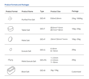 Natriumchloride (Cas 7647-14-5) Ultieme Oplossing Voor Harde Waterproblemen Softner Water - Product Image 4