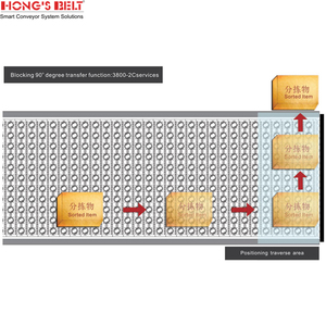 Hongsbelt <strong>90</strong> <strong>Degree</strong> Curve Flat Plate Turning <strong>Conveyor</strong> Belt <strong>Transfer</strong> <strong>Conveyor</strong> for Logistics Industry - Product Image 3