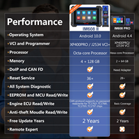 Escáner de Programación de Llaves Inteligentes MaxiIM IM608 II, Herramienta de Diagnóstico Automotriz IM608S II con XP400 PRO y J2534 VCI Todo en Uno