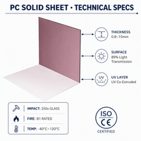Lámina de Policarbonato Sólido Transparente Delgada con Recubrimiento UV de 1.5mm 2mm 3mm para Manualidades, Letreros y Fabricación de Paneles, Venta al por Mayor de Láminas de Policarbonato para Exteriores