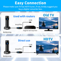 Antenne TV numérique intérieure avec amplificateur et lumière LED, longue portée, pour maison, camping-car et camping