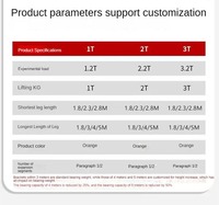 Trépied de levage industriel 1t 2t 3t pour le sauvetage, personnalisable, support OEM & ODM – Meilleures ventes