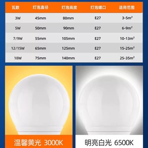 Led <b>Bulb</b> E27 Dc 12V Acrylic Lampshade Home Use Waterproof Screw Type - Product Image 5
