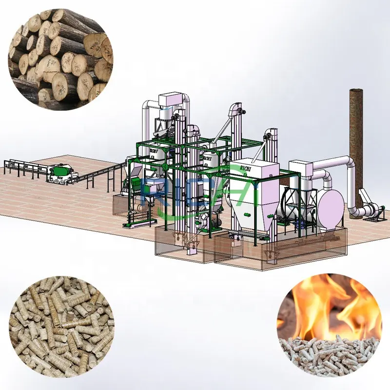 RICHI – équipement de granulés multifonctionnels-engrais organique, herbe, paille, alfa, scie, biomasse, Machine à granulés de bois