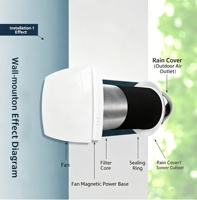 Ventilateur purificateur d'air mural électrique sans perçage à roulement à billes, blanc, silencieux, tout-en-un, OEM, garantie 3 ans