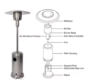 2025 China Professionele Paraplu Academie Terrasverwarmer Moderne Paddenstoelvorm Butaan Gasverwarmer Buitenverwarming Met Lagere Prijs - Product Image 4