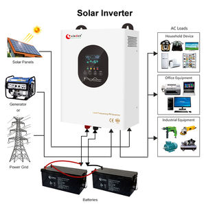 <span class=keywords><strong>Onduleur</strong></span> solaire hybride hors réseau 1 kw 12v cc à 220v ac 1000w onde sinusoïdale pure 1000w 24 V <span class=keywords><strong>1kva</strong></span> 1 Kw Mppt <span class=keywords><strong>prix</strong></span> de l'<span class=keywords><strong>onduleur</strong></span> hybride - Product Image 1