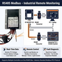 Controlador de Carga Solar MPPT IP66 Impermeable 20A 12V 24V Automático, Regulador Totalmente de Aluminio RS485/Modbus 480W Máx. PV para Marino y RV