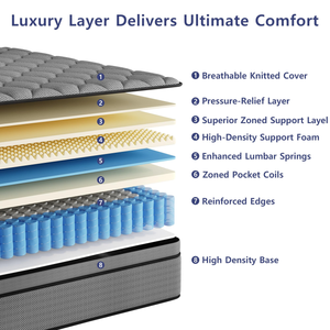 Colchón Híbrido Transpirable de Alta Calidad con Muelles Ensacados y Espuma Viscoelástica, Empacado al Vacío para Venta al por Mayor Global - Product Image 5