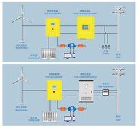 Contrôleur d'éolienne hybride solaire 5kw 10kw 100kw sur réseau