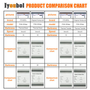 Tête <span class=keywords><strong>d</strong></span>'<span class=keywords><strong>impression</strong></span> 1-040084-900 compatible avec la tête <span class=keywords><strong>d</strong></span>'<span class=keywords><strong>impression</strong></span> Honeywell PX6ie PX65 pour imprimante <span class=keywords><strong>d</strong></span>'étiquettes thermiques 203 dpi - Product Image 6
