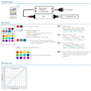F3-S 3CH * 1,5 A 12-24VDC Kit Infrarot Konstante Spannung <span class=keywords><strong>RGB</strong></span> <span class=keywords><strong>LED</strong></span> Mini IR <span class=keywords><strong>Controller</strong></span> <span class=keywords><strong>24</strong></span> Schlüssel Fernbedienung für 5M <span class=keywords><strong>RGB</strong></span> Streifen Licht - Product Image 5