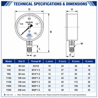 Y50 50mm Pengukur Tekanan Radial 0-1.6 MPa Kelas 1.6 Koneksi Kuningan M14x1.5 Manometer untuk Peralatan Pipa Air, Minyak, dan Udara