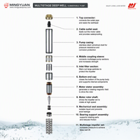 Pompa Submersible Sumur Dalam Multistage Seri 1" 2 M KABEL 3SDM 3/22, 1HP, 220V/50HZ