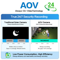 AOV Solar-Powered 4G Security System Full-Color Night Vision Human Detection Voice Intercom IP66 Outdoor Waterproof Memory Card