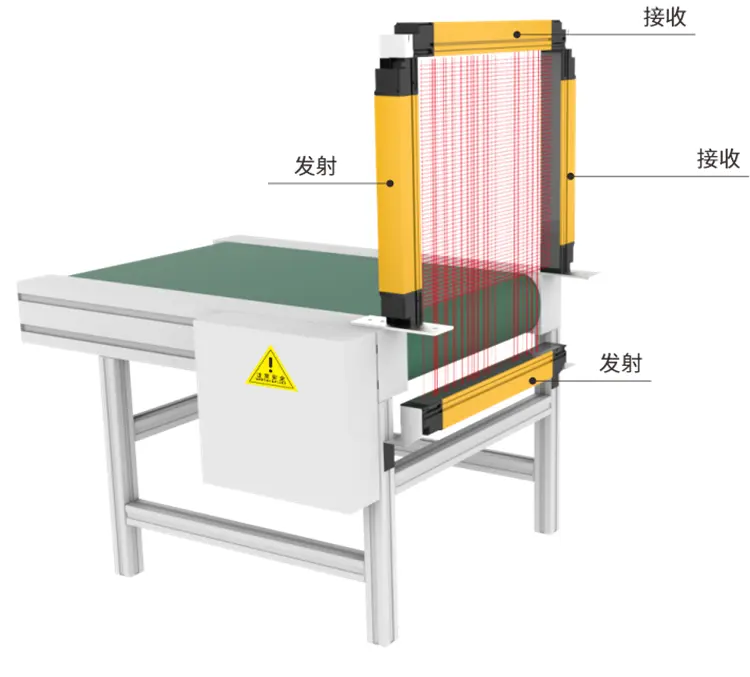 Sistema di dimensionamento automatico della catena di montaggio