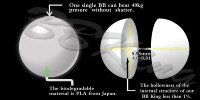 Airsof de haute qualité de boule en plastique normale 0.20g bbs