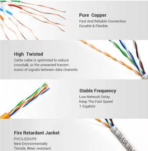 Câble en cuivre solide à 8 conducteurs CAT6 UTP FTP SFTP SF/UTP de haute qualité, 1000 pieds (305 m), PVC LSZH, connexion réseau fiable et stable - Product Image 5