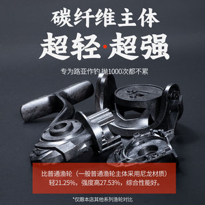 รอกตกปลาแบบสปินนิ่ง Viperhead คาร์บอนน้ำหนักเบา สำหรับตกปลาด้วยเหยื่อปลอม ถ้วยสายเบ็ดแบบตื้น เหมาะสำหรับตกปลาหมึกแบบลอย - Product Image 2