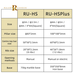 <span class=keywords><strong>Parasol</strong></span> de jardin commercial robuste <span class=keywords><strong>pour</strong></span> restaurant et café, auvent extérieur pliant en forme de fleur de tulipe - Product Image 6