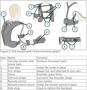 Teknologi Otot Buatan Inovatif untuk Mengurangi Kelelahan Tangan dan Meningkatkan Daya Tahan dengan Eksoskeleton Lunak - Product Image 5