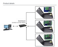 2 Doors Network Access Control Board TCP/IP Office Building Door Security System Software Management Controller Panel