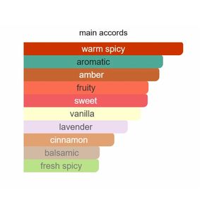 Парфюм-спрей (EDT/EDP) из США, быстрая доставка (<span class=keywords><strong>2</strong></span>-7 дней), с чеком, стойкий аромат - Product Image 3