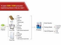 Usine directe Produit De Soins Personnels Haobloc Douleurs Menstruelles Patch Thermique Pour Femmes