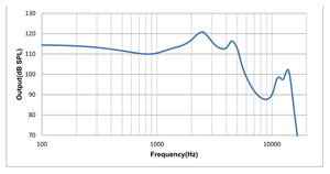 ตัวรับสัญญาณ TKG TKGHMS002 Hornet Series แบบ Balanced Armature ออกแบบมาสำหรับมอนิเตอร์แบบ In-Ear สำหรับการประมวลผลเสียง/วิดีโอ - Product Image 2