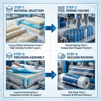 Matelas hybride à ressorts ensachés pour lit, 20 cm, ressorts Bonnell, tissu tricoté, latex naturel, fibre de coco 3E, housse en coton et lin