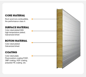 Đá len mặt tiền Hội Đồng Quản trị với rendered kết thúc bên ngoài bảng điều khiển cách nhiệt cho thiết kế kiến trúc - Product Image 5